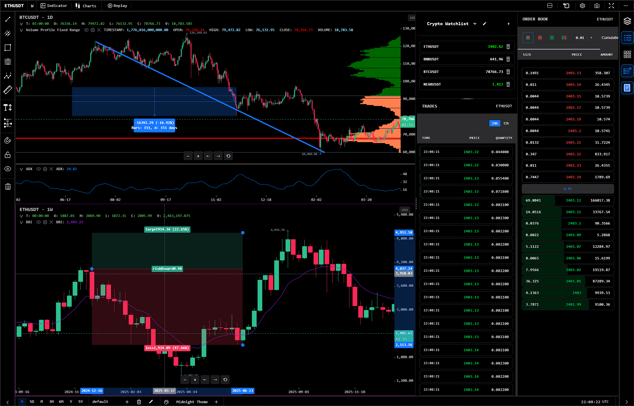 ChartSpire multi-chart trading interface