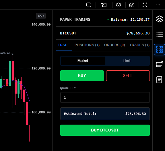 Integrated Paper Trading